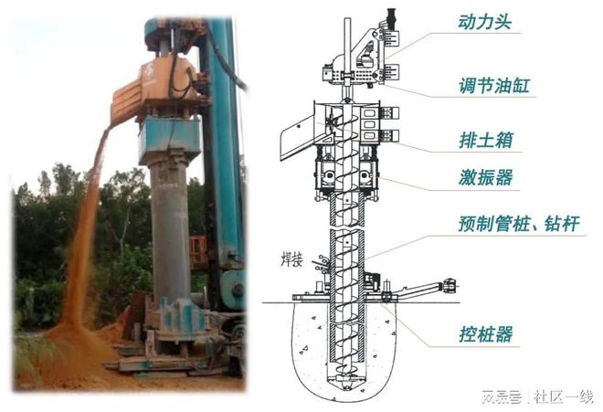 奋斗十余年取得新突破!广州建筑开展随钻跟管桩施工技术观摩